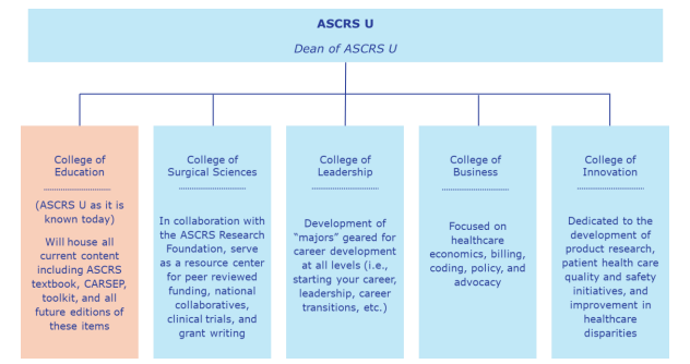 ASRS-U-Pillars.png