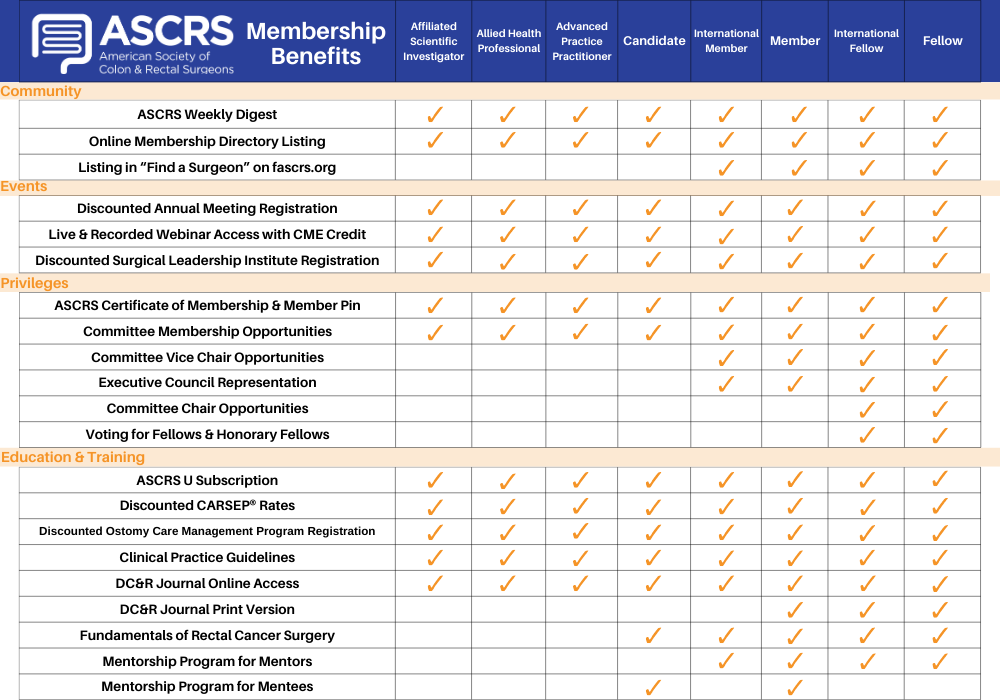 Membership-Benefits-Chart-with-Categories-(2).png