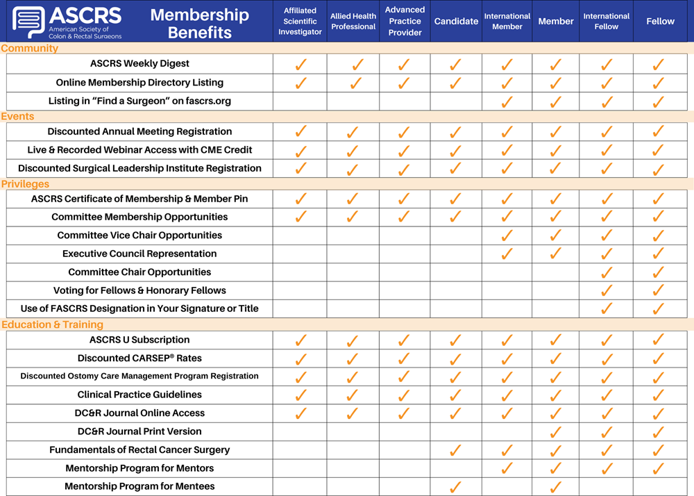 Membership-Benefits-Chart-with-Categories-(2).png