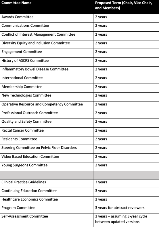 Committee-terms-chart1024_1.png